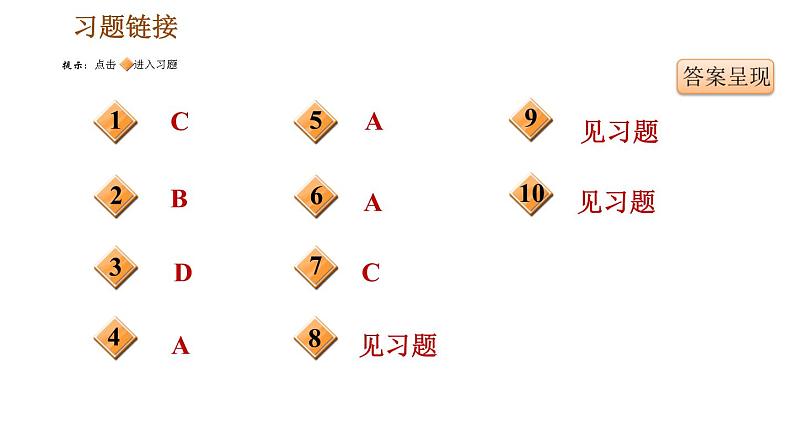 人教版（河北专版）九年级下册历史课件 专题训练 专题一　两次世界大战第3页