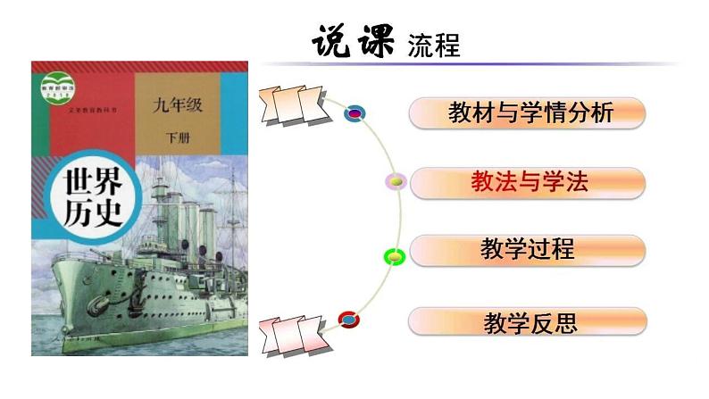 部编版九年级历史下册 第10课《凡尔赛条约》和《九国公约》说课课件（28张PPT）第8页