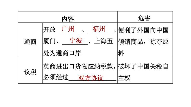 人教版八年级上册历史课件 第一单元 第1课　鸦片战争第8页