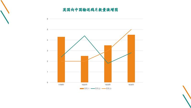 部编版八年级历史上册 第1课鸦片战争课件（18张PPT）第6页