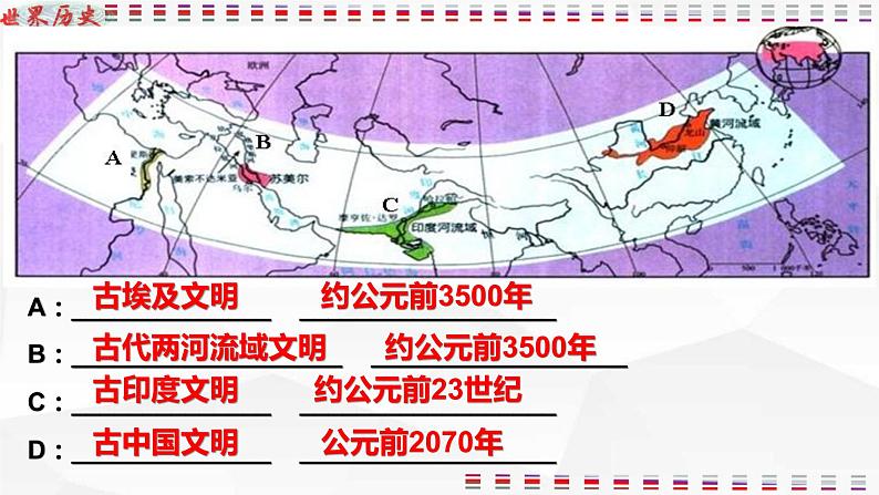 部编版九年级历史上册 第一单元 古代亚非文明单元复习课件（15张PPT）第3页