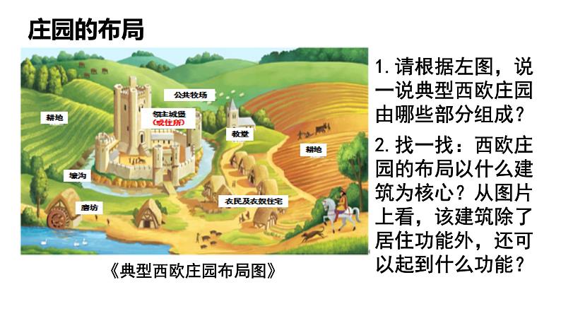 9上第8课  西欧庄园第4页