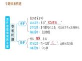 人教版七年级上册历史习题课件 期末复习提升 专题二　古代思想领域的发展