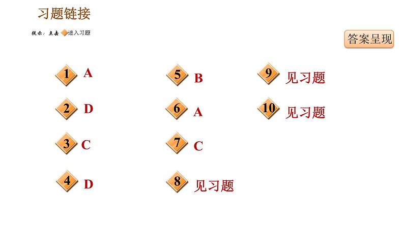 人教版七年级上册历史习题课件 期末复习提升 专题四　中国古代经济的发展第6页