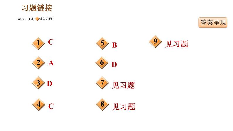 人教版七年级上册历史习题课件 期末复习提升 专题三　改革与制度创新第5页