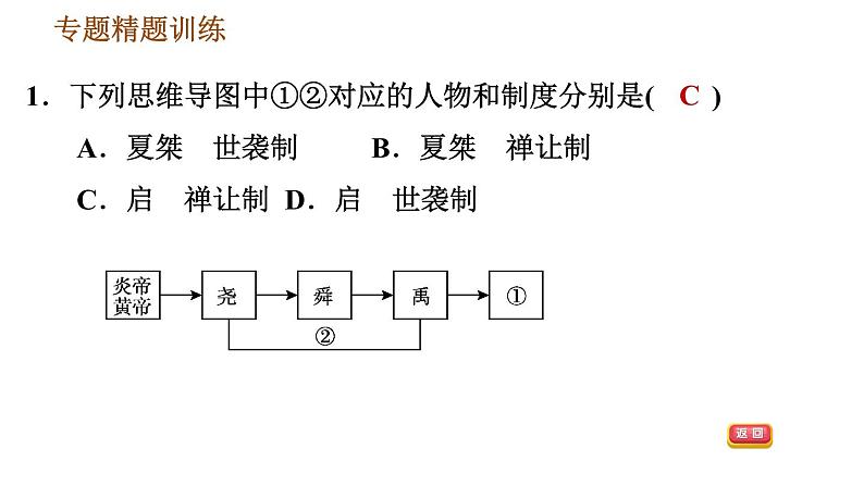 人教版七年级上册历史习题课件 期末复习提升 专题三　改革与制度创新第6页