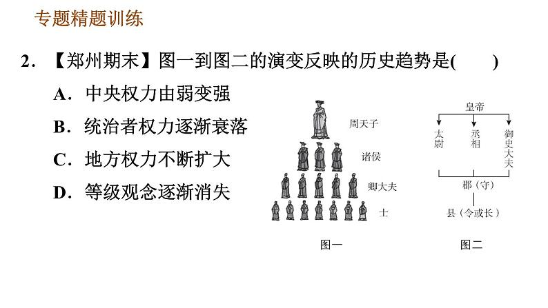 人教版七年级上册历史习题课件 期末复习提升 专题三　改革与制度创新第7页