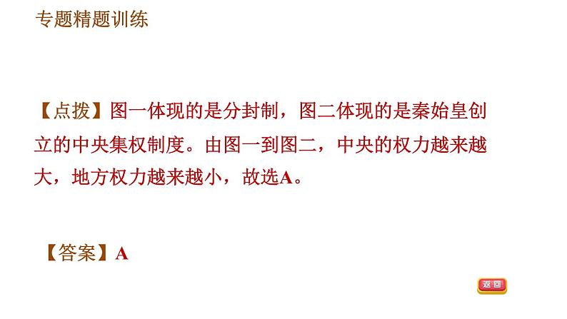 人教版七年级上册历史习题课件 期末复习提升 专题三　改革与制度创新第8页