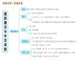 人教版八年级下册历史习题课件 第五单元 巩固强化复习.ppt