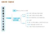 人教版八年级下册历史习题课件 第五单元 巩固强化复习.ppt