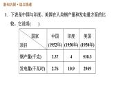 人教版八年级下册历史 第二单元 习题课件