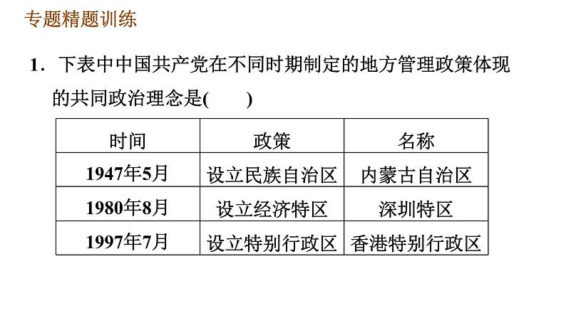 人教版八年级下册历史习题课件 期末提升 专题训练 专题三　中华人民共和国的民族团结、祖国统一和外交事业06