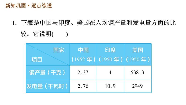 人教版八年级下册历史 第2单元 习题课件03