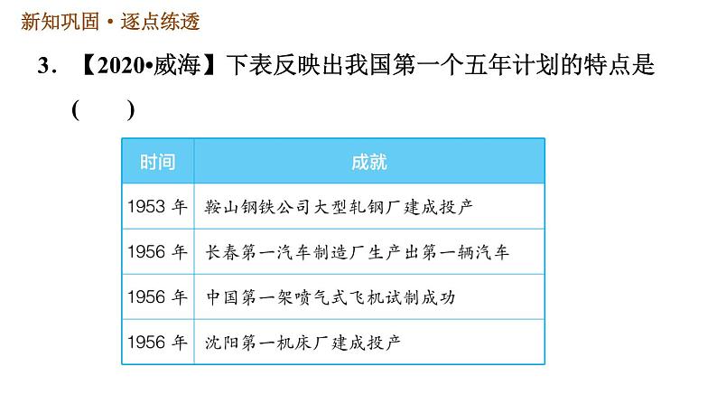 人教版八年级下册历史 第2单元 习题课件06