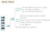 人教版八年级下册历史习题课件 第三单元巩固强化复习.ppt