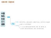 人教版八年级下册历史习题课件 第三单元巩固强化复习.ppt