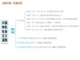 人教版八年级下册历史习题课件 第三单元巩固强化复习.ppt