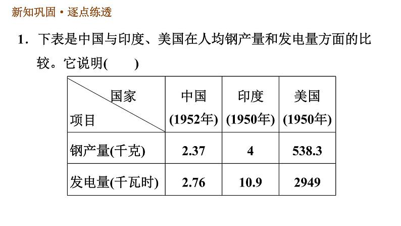 人教版八年级下册历史习题课件 第二单元 第4课 新中国工业化的起步和人民代表大会制度的确立第3页