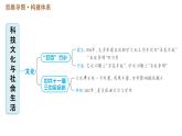 人教版八年级下册历史习题课件 第六单元 巩固强化复习.ppt