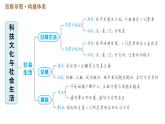 人教版八年级下册历史习题课件 第六单元 巩固强化复习.ppt