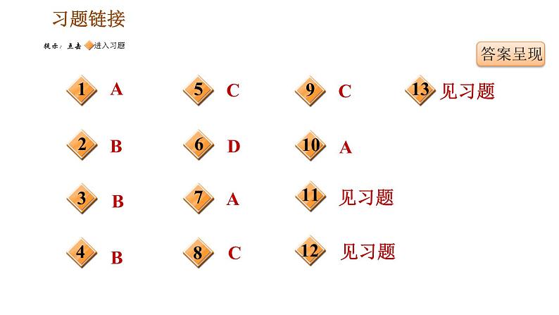 人教版八年级下册历史习题课件 期末提升 专题训练 专题二　中华人民共和国的经济建设07