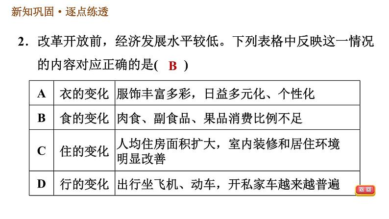 人教版八年级下册历史习题课件 第六单元 第19课 社会生活的变迁05