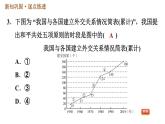 人教版八年级下册历史习题课件 第五单元 第16课 独立自主的和平外交