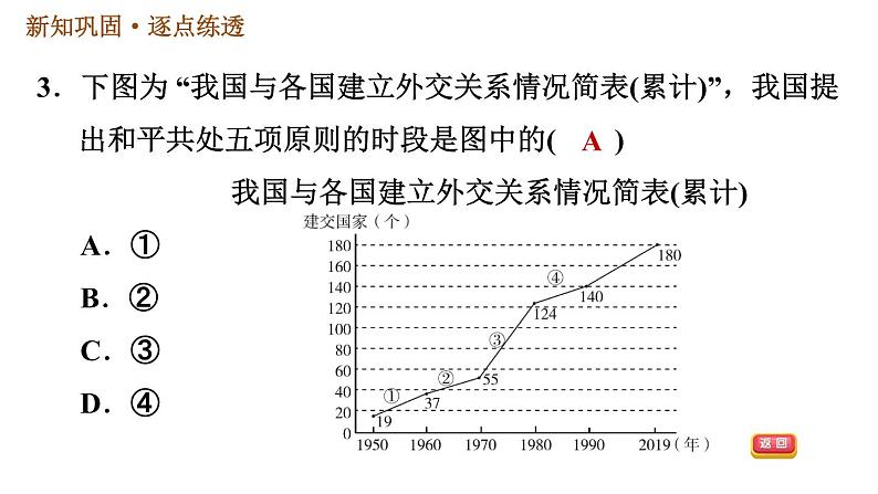 人教版八年级下册历史习题课件 第五单元 第16课 独立自主的和平外交第5页