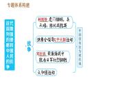 人教版八年级上册历史习题课件 期末复习提升之专题训练 专题一　近代前期列强的侵略和中国人民的抗争