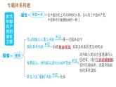 人教版八年级上册历史习题课件 期末复习提升之专题训练 专题三　近代中国共产党的成长之路