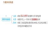 人教版八年级上册历史习题课件 期末复习提升之专题训练 专题二　中国近代前期近代化的探索