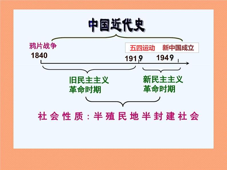 2020年河北中考历史复习课件：板块一 中国近代史 主题1 中国开始沦为半殖民地半封建社会(共33张PPT)第1页