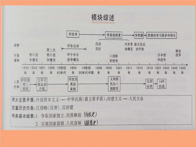 2020年河北中考历史复习课件：板块一 中国近代史 主题1 中国开始沦为半殖民地半封建社会(共33张PPT)第2页