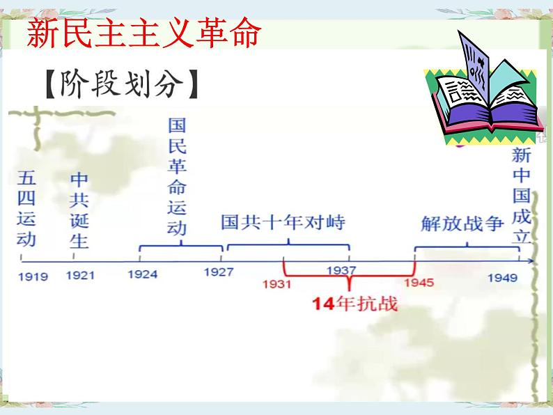 2020年河北中考历史复习课件：板块一 中国近代史 主题6 中华民族的抗日战争(共49张PPT)第2页