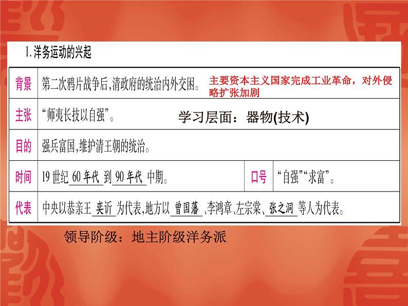 2020年河北中考历史复习课件：板块一 中国近代史 主题2 近代化的早期探索与民族危机的加剧(共56张PPT)第8页