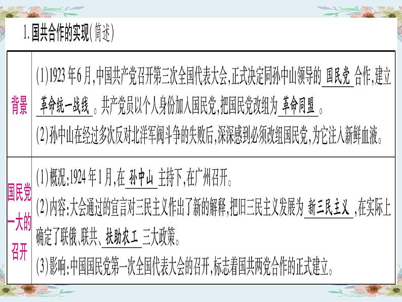 2020年河北中考历史复习课件：板块一 中国近代史 主题5 从国共合作到国共对立(共33张PPT)06