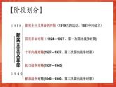 2020年河北中考历史复习课件：板块一 中国近代史 主题4 新民主主义革命的开始(共32张PPT)