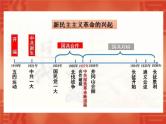 2020年河北中考历史复习课件：板块一 中国近代史 主题4 新民主主义革命的开始(共32张PPT)