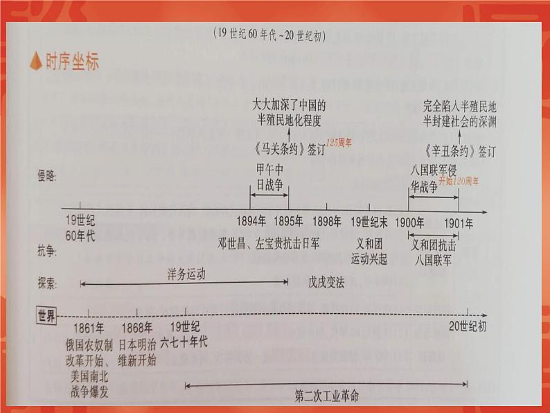 2020年河北中考历史复习课件：板块一 中国近代史 主题2 近代化的早期探索与民族危机的加剧(共56张PPT)第2页