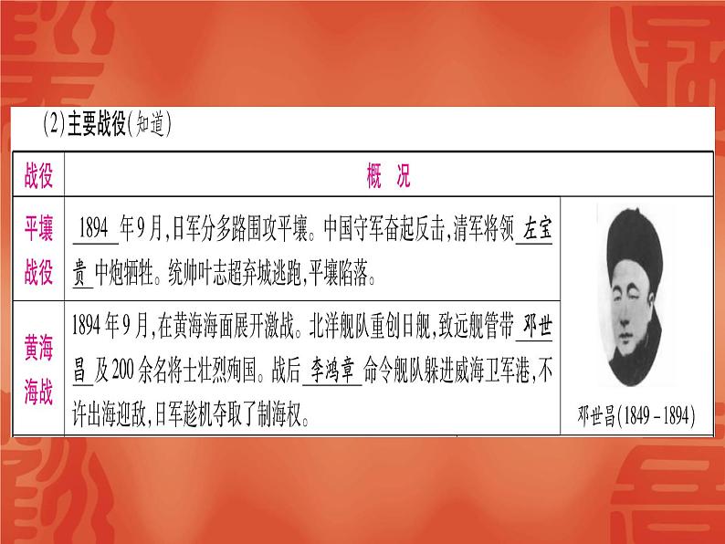 2020年河北中考历史复习课件：板块一 中国近代史 主题2 近代化的早期探索与民族危机的加剧(共56张PPT)第7页