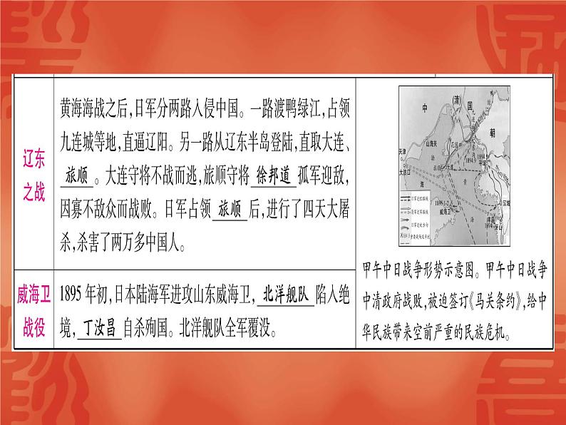 2020年河北中考历史复习课件：板块一 中国近代史 主题2 近代化的早期探索与民族危机的加剧(共56张PPT)第8页