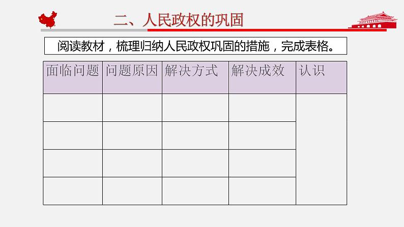 第26课 《中华人民共和国成立和向社会主义的过渡》PPT课件复习课 《中外历史纲要》上-新教材统编版07