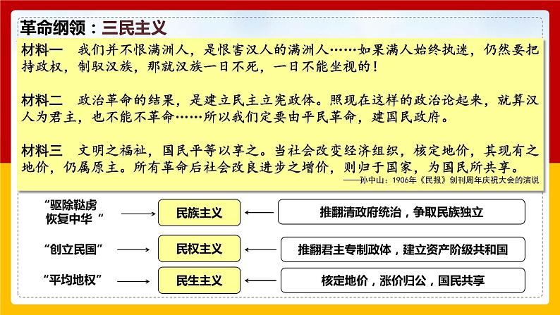 第19课 《辛亥革命》PPT课件新课教学 《中外历史纲要》上-新教材统编版04