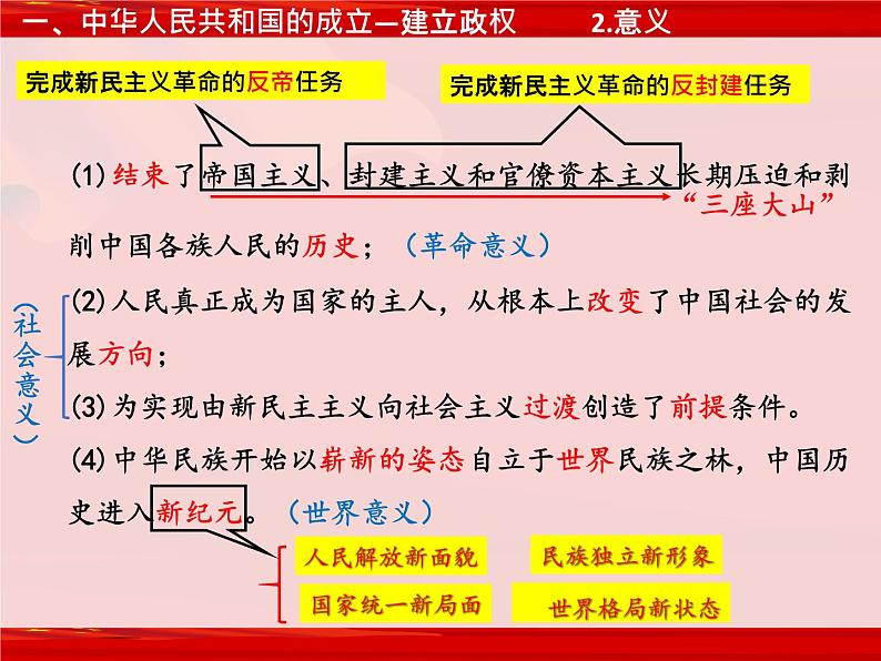 第26课 《中华人民共和国成立和向社会主义的过渡》PPT课件新课教学 《中外历史纲要》上-新教材统编版07