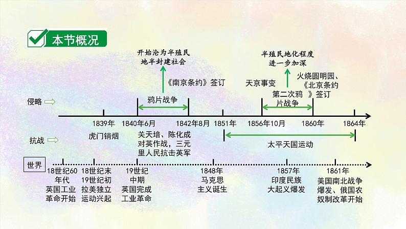 中考历史中国近代史专题之01中国开始沦为半殖民地半封建社会03