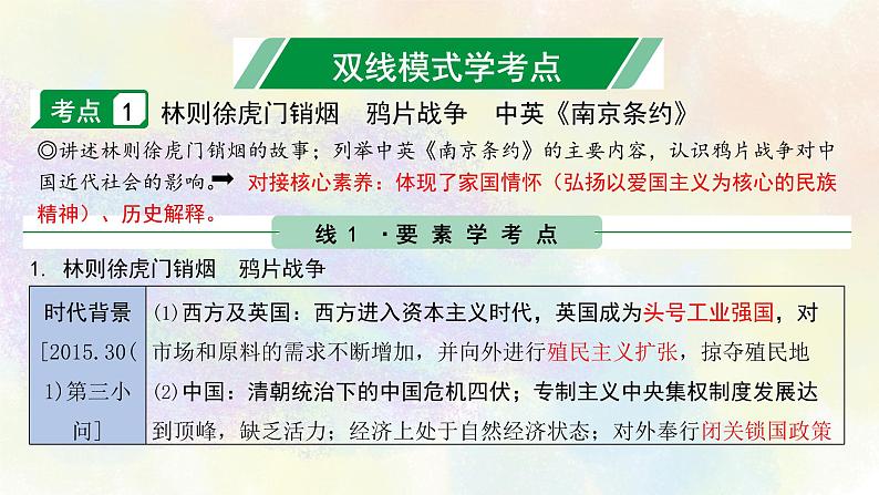 中考历史中国近代史专题之01中国开始沦为半殖民地半封建社会07