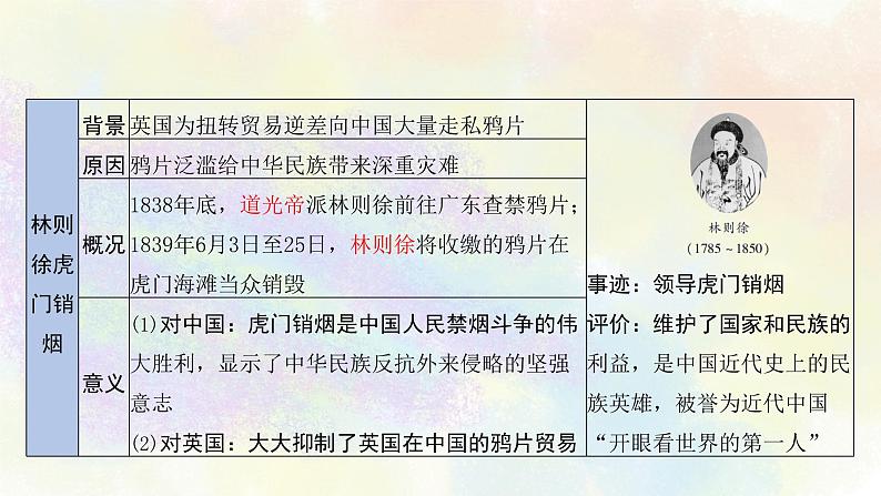 中考历史中国近代史专题之01中国开始沦为半殖民地半封建社会08