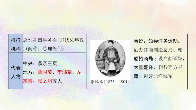 中考历史中国近代史专题之02近代化的早期探索与民族危机的加剧08