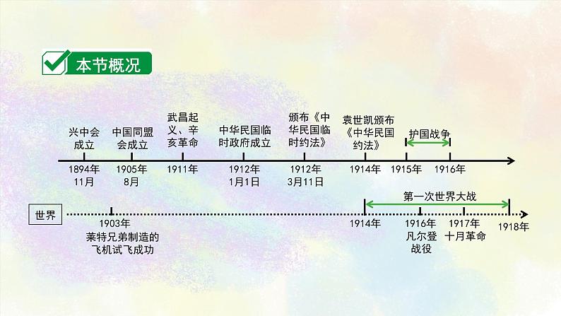 中考历史中国近代史专题之03资产阶级民主革命与中华民国的建立03