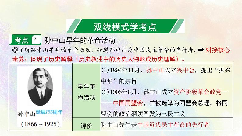 中考历史中国近代史专题之03资产阶级民主革命与中华民国的建立06